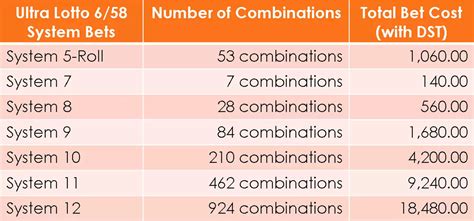 how much is 5 numbers in lotto|6/58 Lotto Prize Table for 3, 4, and 5 Winning Numbers.
